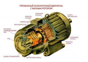 Асинхронный двигатель с фазным ротором 